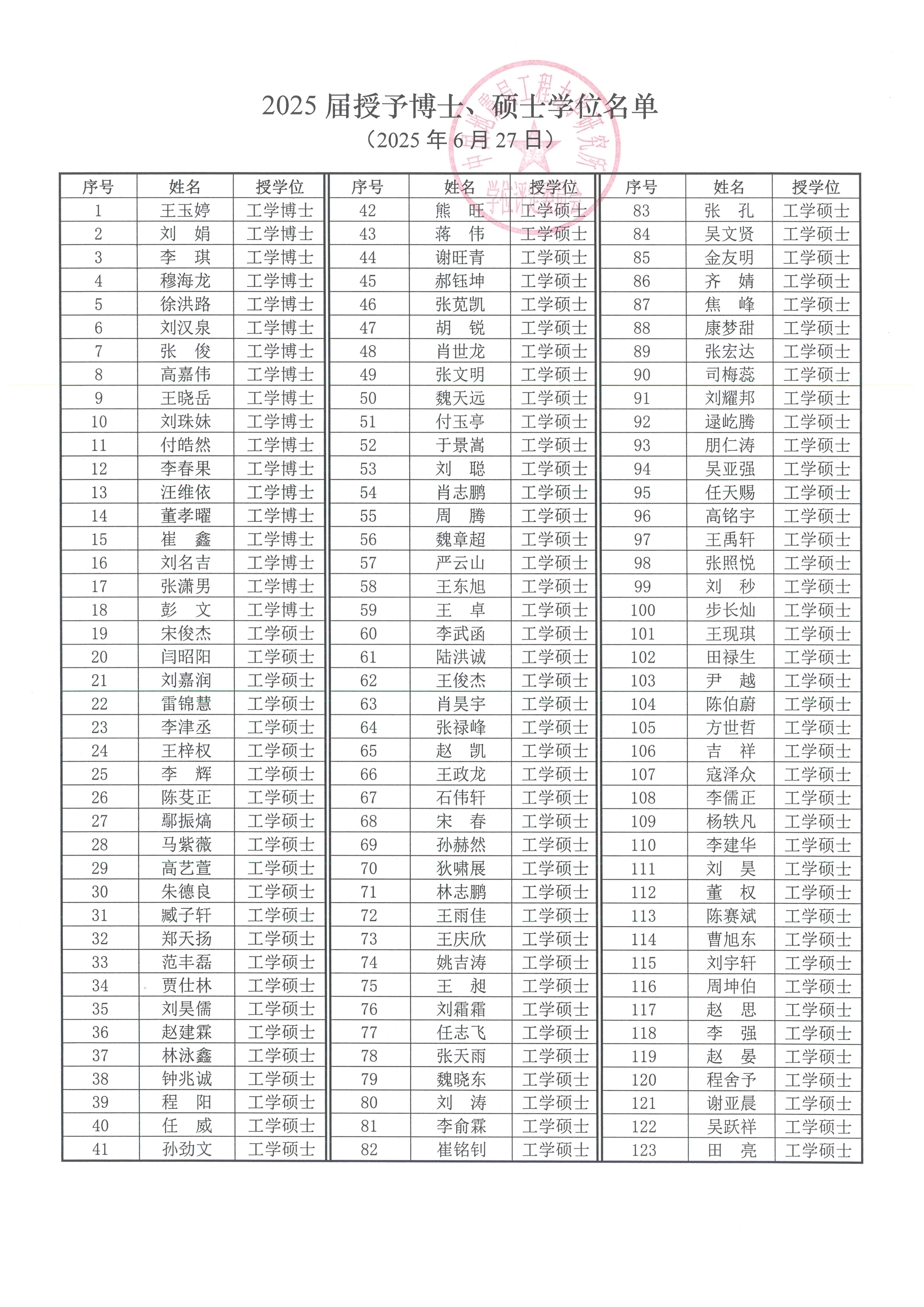 2025学位授予_页面_2.jpg