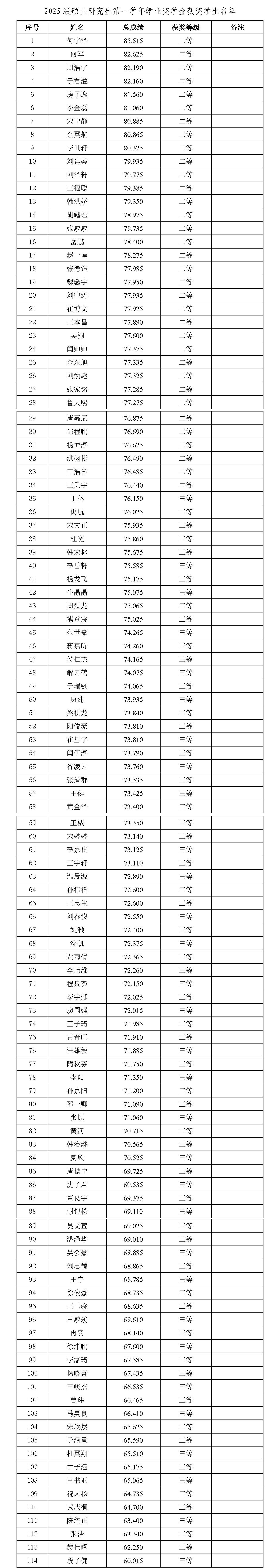 硕士.jpg