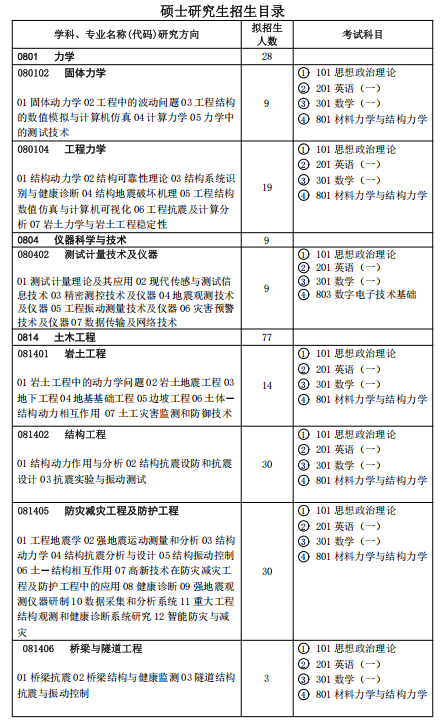 2027年硕士研究生招生目录.png